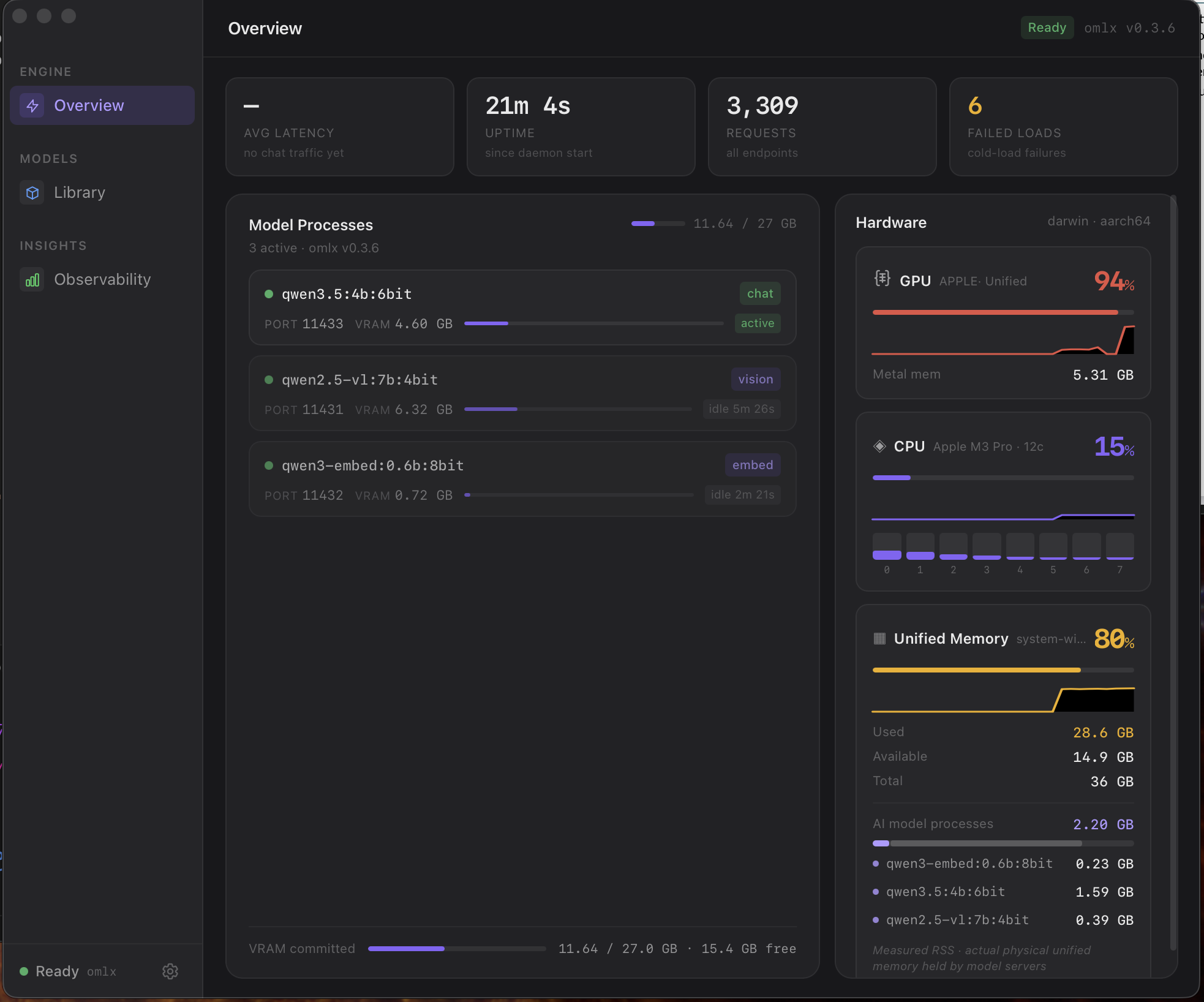 LMForge